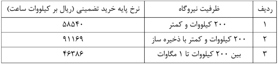 قیمت خرید برق 1405